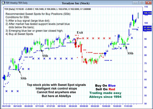 AbleTrend Trading Software TER chart