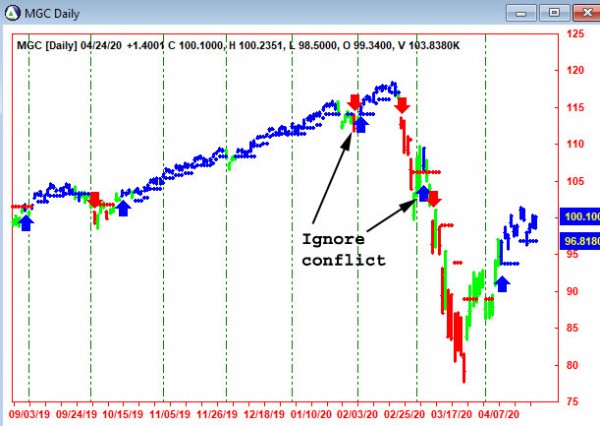 AbleTrend Trading Software MGC chart