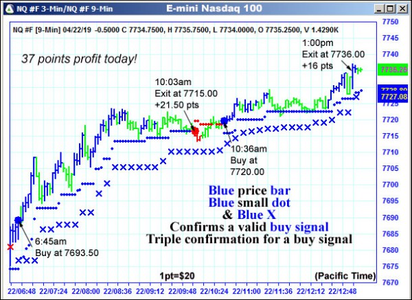 AbleTrend Trading Software NQ chart