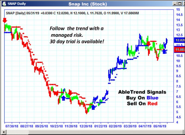 AbleTrend Trading Software SNAP chart