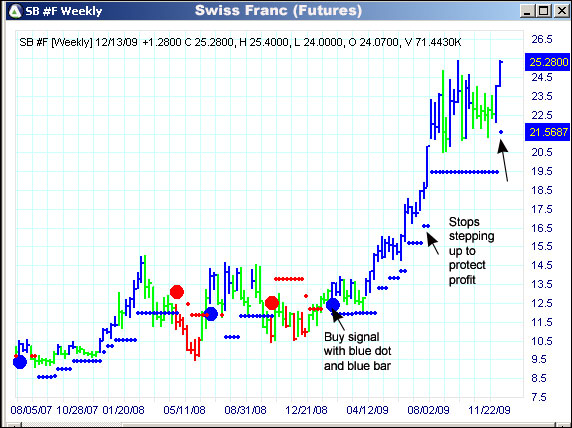 AbleTrend Trading Software SB #F chart