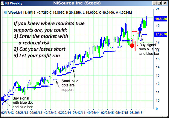 AbleTrend Trading Software NI chart