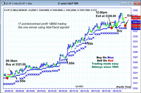 AbleTrend Trading Software ES chart