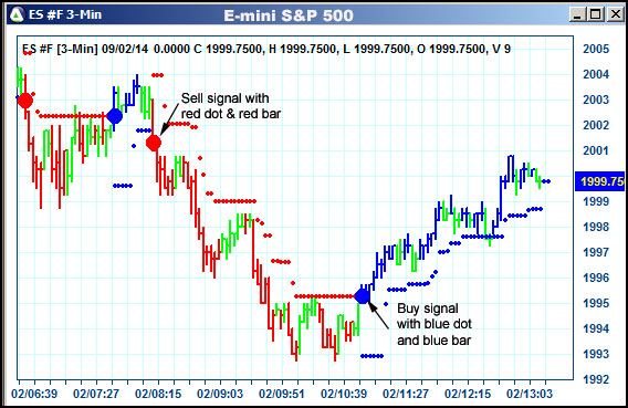 AbleTrend Trading Software ES chart