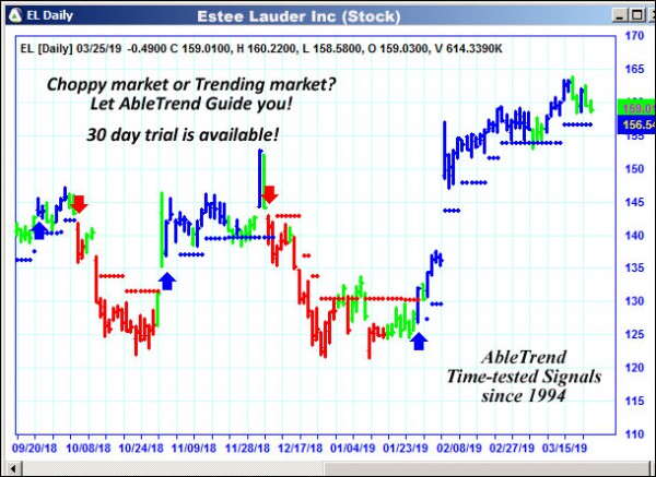 AbleTrend Trading Software EL chart