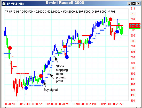 AbleTrend Trading Software TF chart