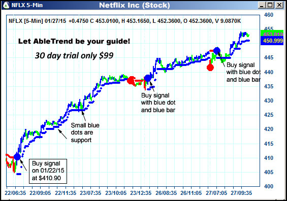 AbleTrend Trading Software NFLX chart