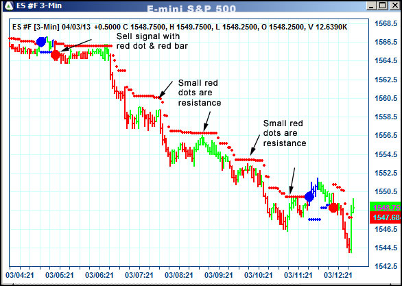 AbleTrend Trading Software ES chart