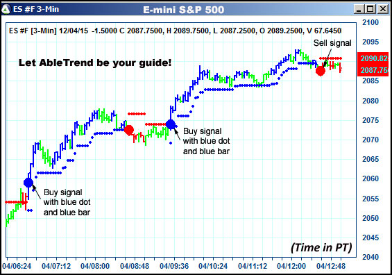 AbleTrend Trading Software ES chart