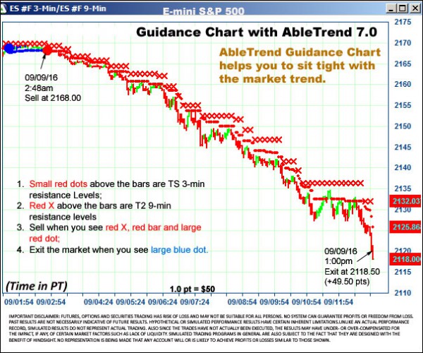 AbleTrend Trading Software ES chart