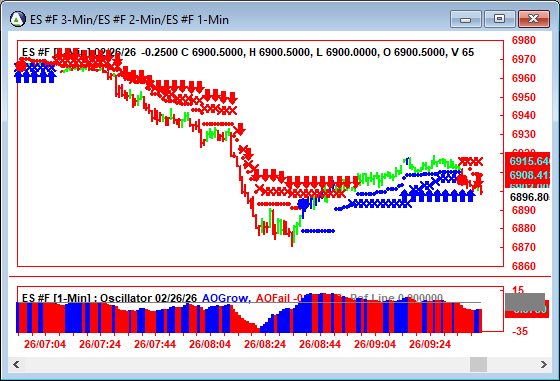 AbleTrend Trading Software ES chart