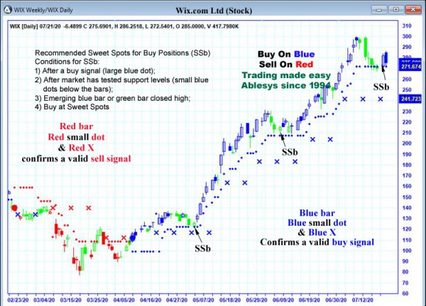 AbleTrend Trading Software WIX chart