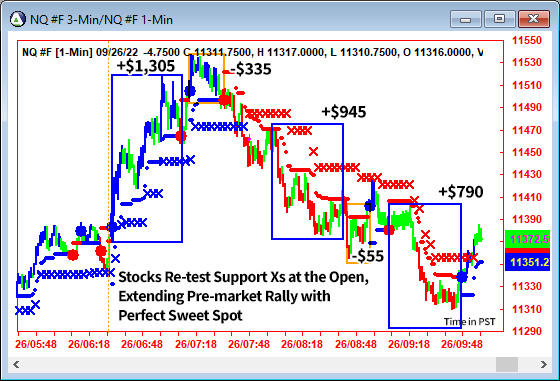 AbleTrend Trading Software NQ chart