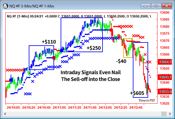 AbleTrend Trading Software NQ chart