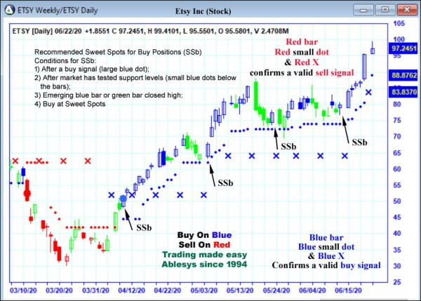 AbleTrend Trading Software ETSY chart