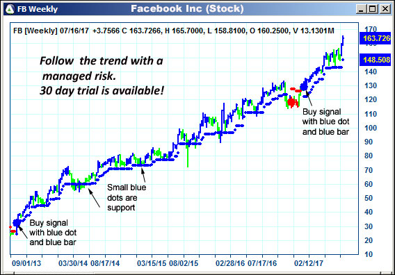 AbleTrend Trading Software FB chart