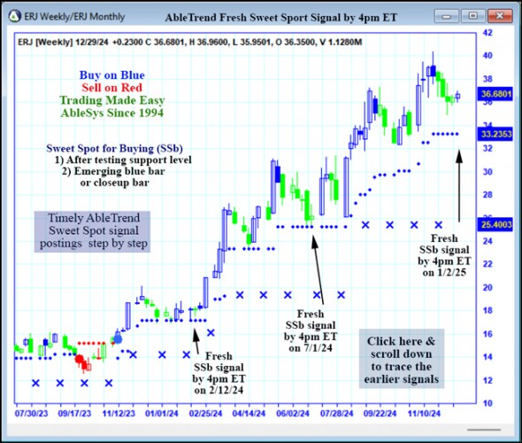 AbleTrend Trading Software ERJ chart