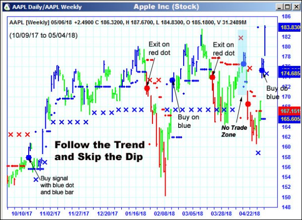 AbleTrend Trading Software AAPL chart