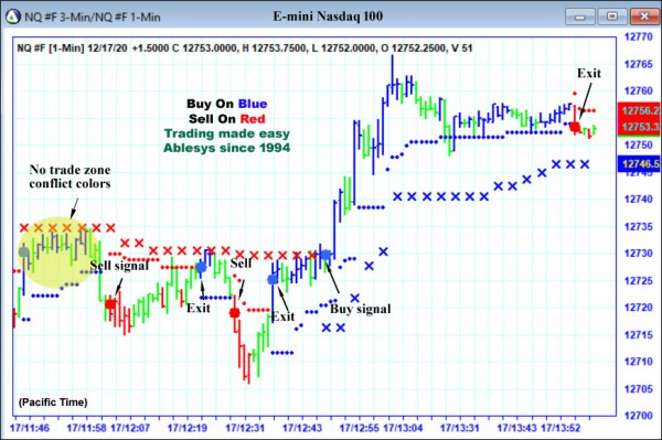 AbleTrend Trading Software NQ chart