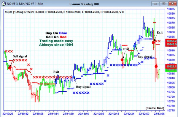 AbleTrend Trading Software NQ chart