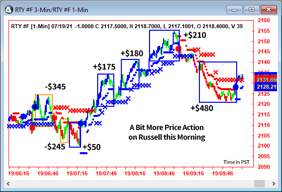 AbleTrend Trading Software NQ chart