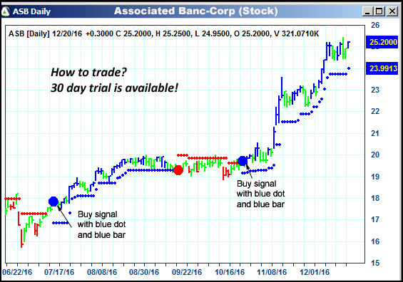 AbleTrend Trading Software ASB chart