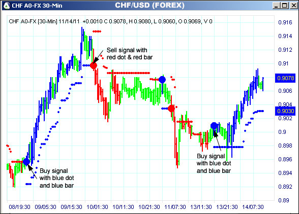 AbleTrend Trading Software CHF chart