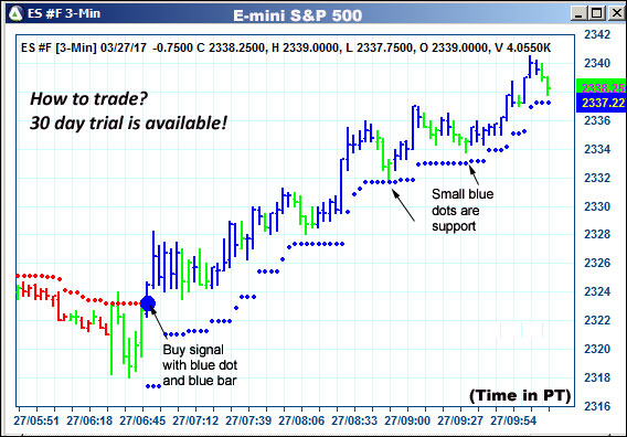 AbleTrend Trading Software ES chart