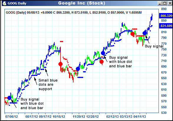 AbleTrend Trading Software GOOG chart