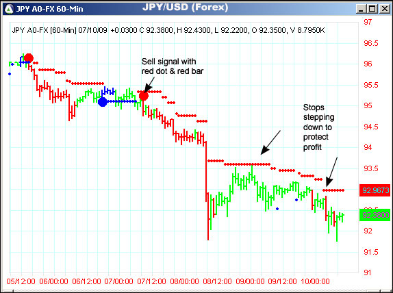 AbleTrend Trading Software JPY/USD chart