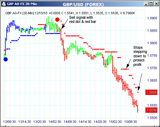 AbleTrend Trading Software GBP chart