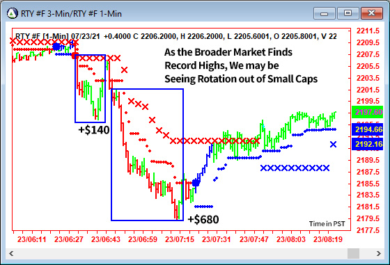 AbleTrend Trading Software RTY chart