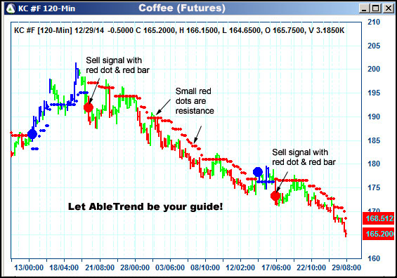 AbleTrend Trading Software KC chart