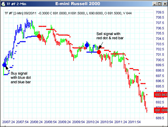 AbleTrend Trading Software TF chart