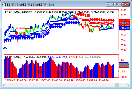AbleTrend Trading Software ES chart