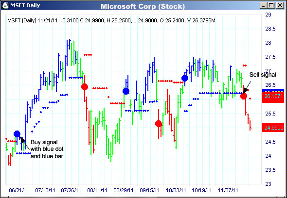 AbleTrend Trading Software MSFT chart