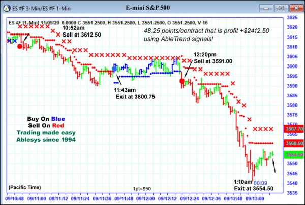 AbleTrend Trading Software ES chart