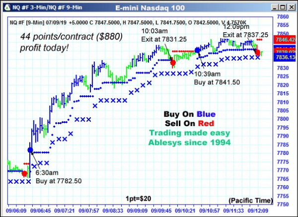 AbleTrend Trading Software NQ chart