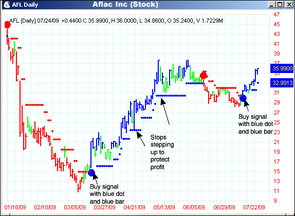 AbleTrend Trading Software AFL chart