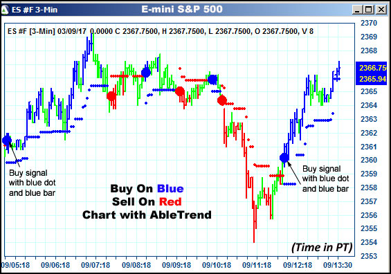 AbleTrend Trading Software ES chart