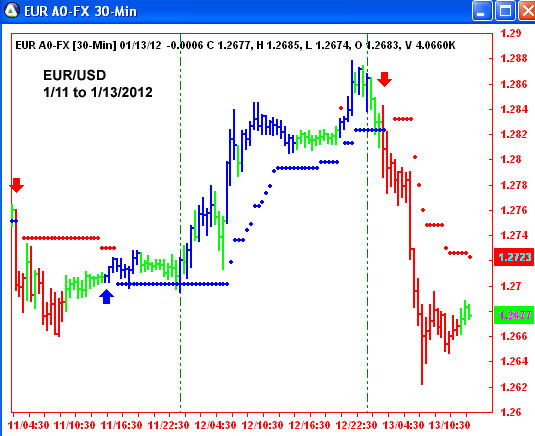 AbleTrend Trading Software EUR chart