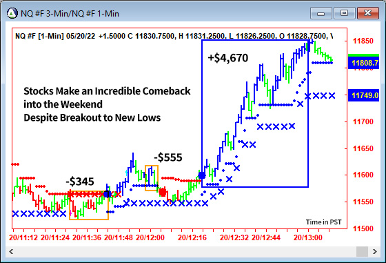 AbleTrend Trading Software NQ chart