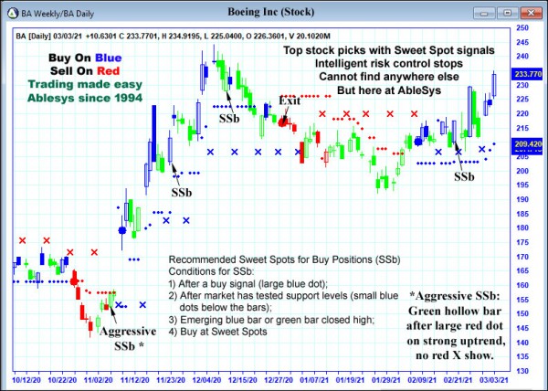 AbleTrend Trading Software BA chart