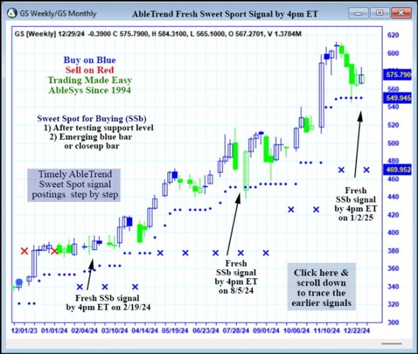 AbleTrend Trading Software GS chart