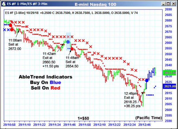 AbleTrend Trading Software ES chart