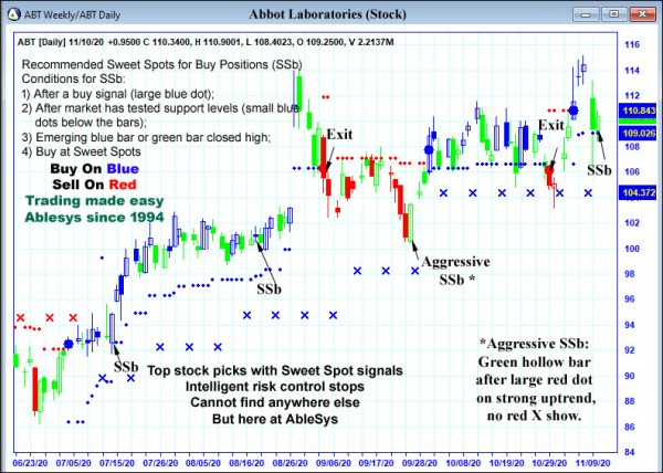 AbleTrend Trading Software ABT chart