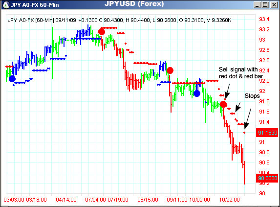 AbleTrend Trading Software JPY/USD chart