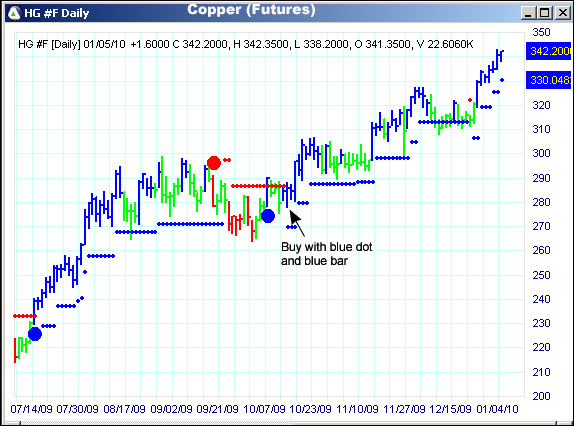 AbleTrend Trading Software HG #F chart