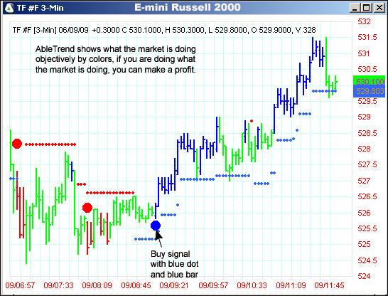 AbleTrend Trading Software TF chart