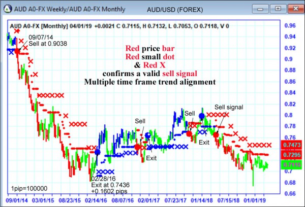 AbleTrend Trading Software AUD chart